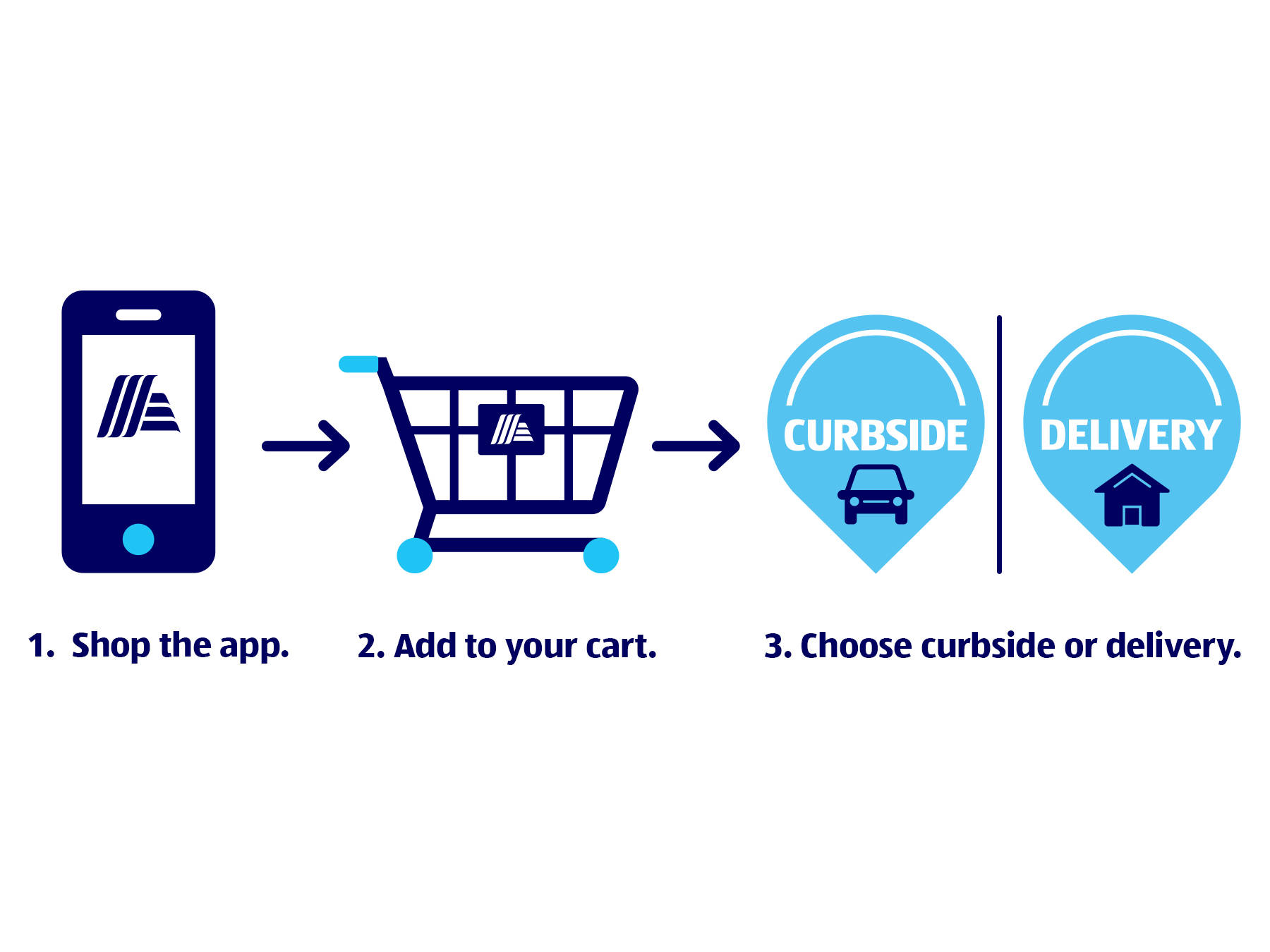 1. Shop the app. 2. Add to your cart. 3. Choose curbside or delivery.